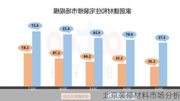 北京装修材料市场分析-第2张图片-装修知识网