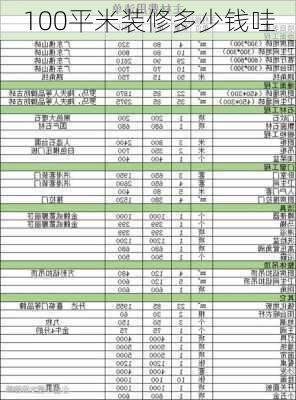 100平米装修多少钱哇-第1张图片-装修知识网