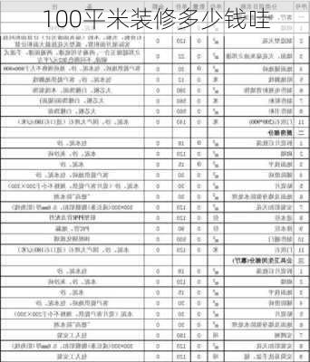 100平米装修多少钱哇-第3张图片-装修知识网