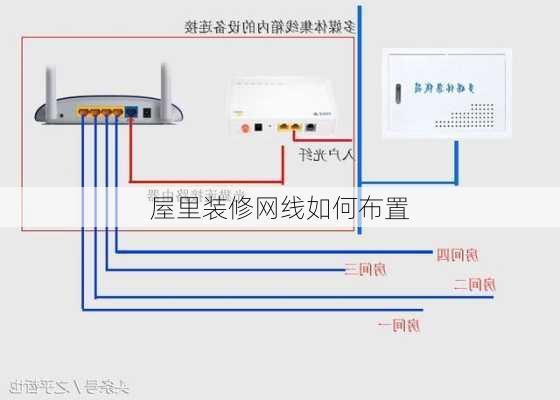 屋里装修网线如何布置-第1张图片-装修知识网