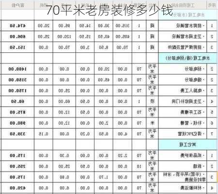 70平米老房装修多少钱-第1张图片-装修知识网