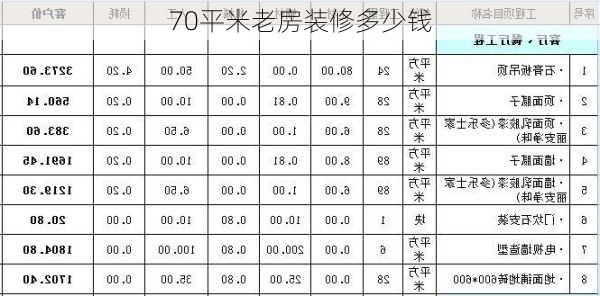 70平米老房装修多少钱-第3张图片-装修知识网