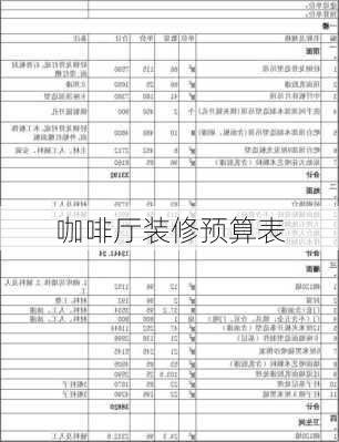 咖啡厅装修预算表-第1张图片-装修知识网