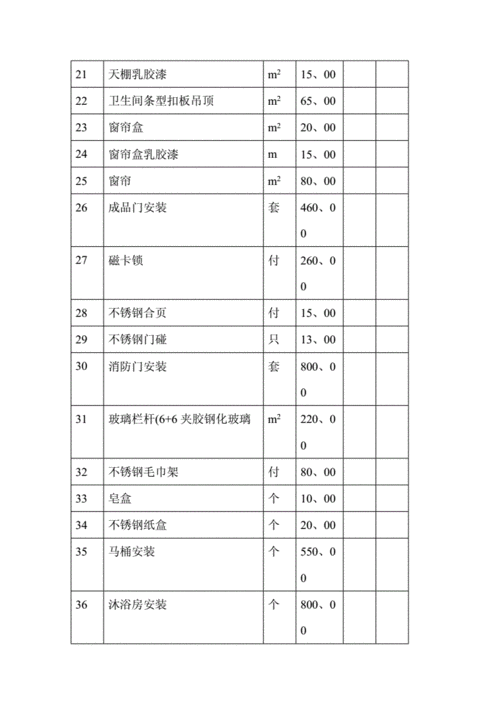 咖啡厅装修预算表-第2张图片-装修知识网