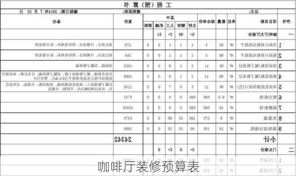 咖啡厅装修预算表-第3张图片-装修知识网