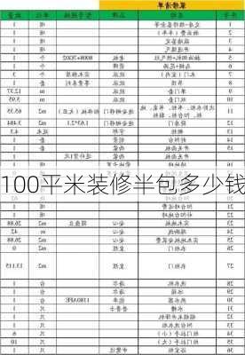 100平米装修半包多少钱-第3张图片-装修知识网