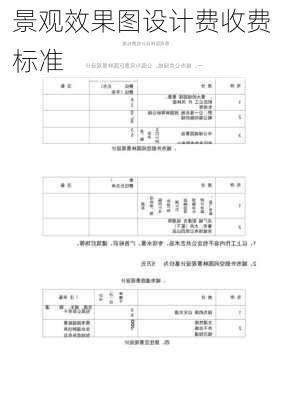 景观效果图设计费收费标准