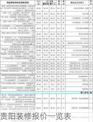 贵阳装修报价一览表-第3张图片-装修知识网