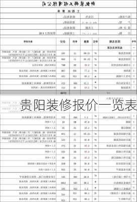 贵阳装修报价一览表-第1张图片-装修知识网