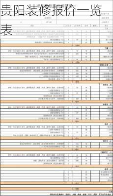 贵阳装修报价一览表-第2张图片-装修知识网