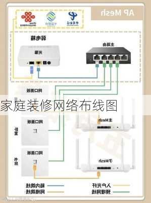 家庭装修网络布线图