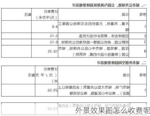 外景效果图怎么收费呢-第1张图片-装修知识网