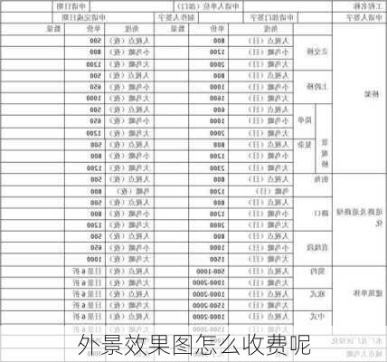 外景效果图怎么收费呢-第3张图片-装修知识网