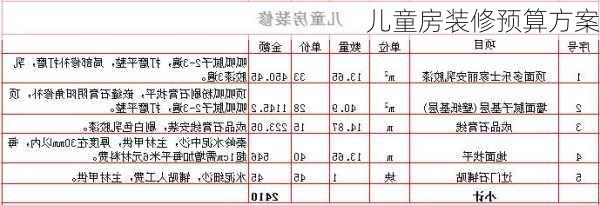 儿童房装修预算方案-第3张图片-装修知识网