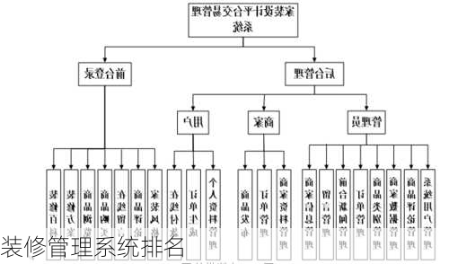 装修管理系统排名-第1张图片-装修知识网