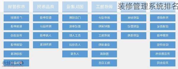 装修管理系统排名-第2张图片-装修知识网