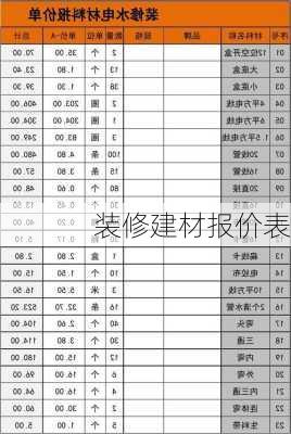 装修建材报价表-第2张图片-装修知识网