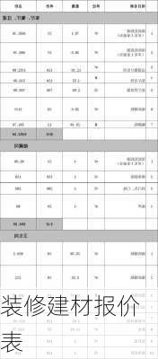 装修建材报价表-第1张图片-装修知识网