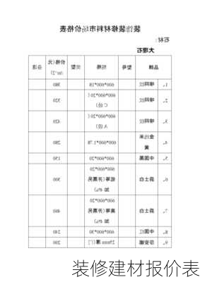 装修建材报价表-第3张图片-装修知识网