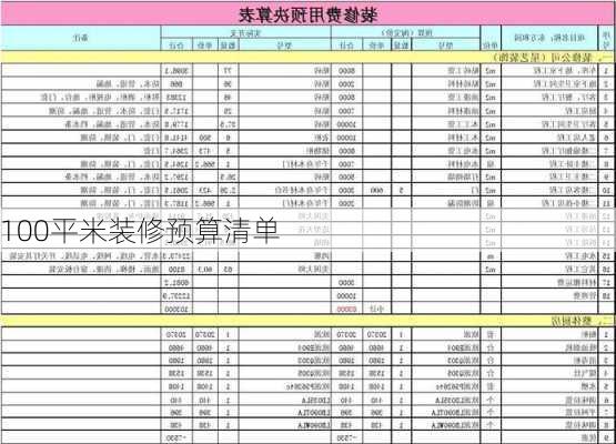 100平米装修预算清单-第1张图片-装修知识网