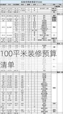 100平米装修预算清单-第2张图片-装修知识网