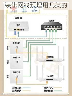 装修网线预埋用几类的-第2张图片-装修知识网