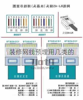 装修网线预埋用几类的-第3张图片-装修知识网