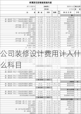 公司装修设计费用计入什么科目-第1张图片-装修知识网