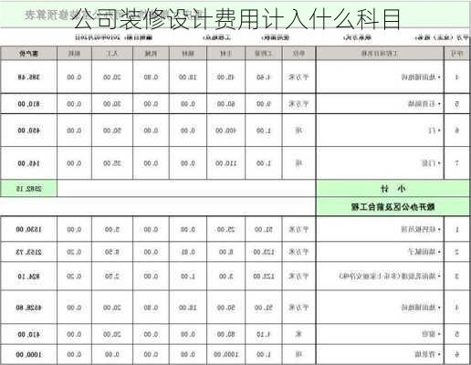 公司装修设计费用计入什么科目-第2张图片-装修知识网