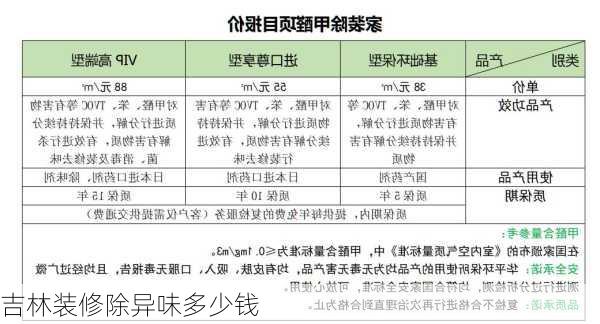 吉林装修除异味多少钱-第1张图片-装修知识网