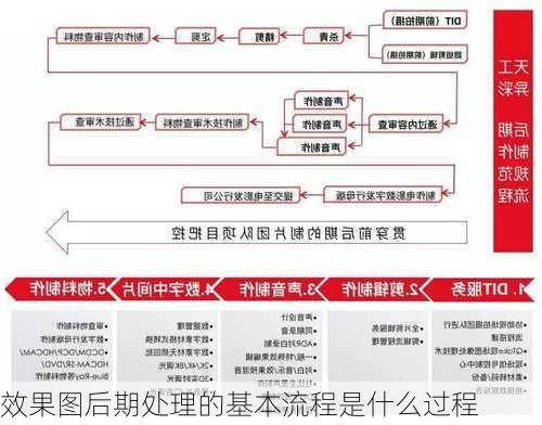 效果图后期处理的基本流程是什么过程-第3张图片-装修知识网