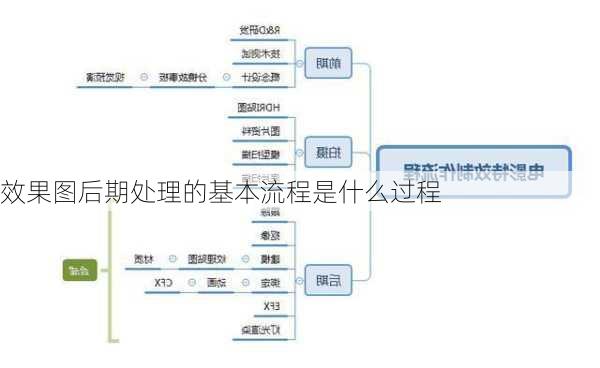 效果图后期处理的基本流程是什么过程-第2张图片-装修知识网