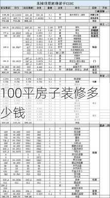 100平房子装修多少钱