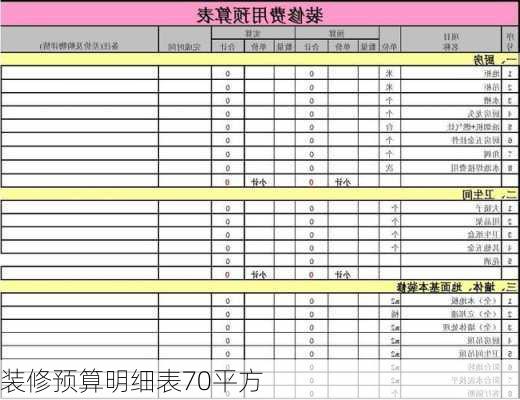 装修预算明细表70平方-第2张图片-装修知识网