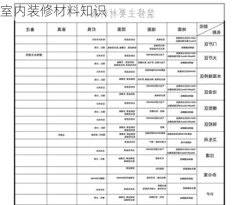 室内装修材料知识-第2张图片-装修知识网