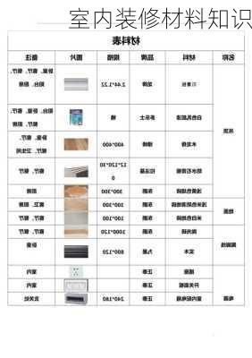 室内装修材料知识-第3张图片-装修知识网