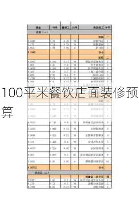 100平米餐饮店面装修预算-第2张图片-装修知识网