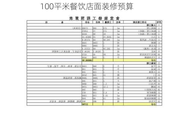 100平米餐饮店面装修预算-第3张图片-装修知识网