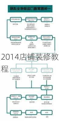 2014店铺装修教程-第1张图片-装修知识网