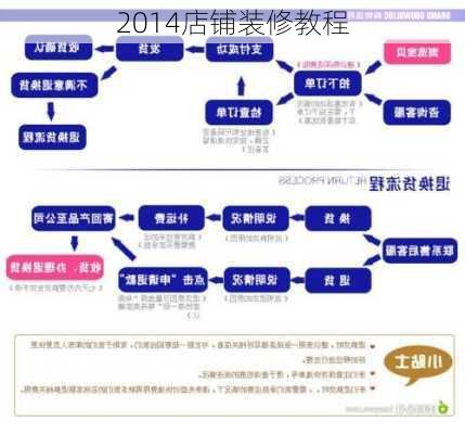 2014店铺装修教程-第2张图片-装修知识网