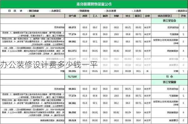 办公装修设计费多少钱一平-第3张图片-装修知识网