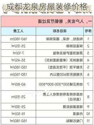 成都龙泉房屋装修价格-第2张图片-装修知识网