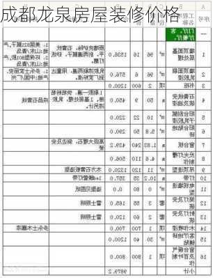 成都龙泉房屋装修价格-第1张图片-装修知识网