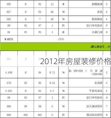 2012年房屋装修价格-第2张图片-装修知识网