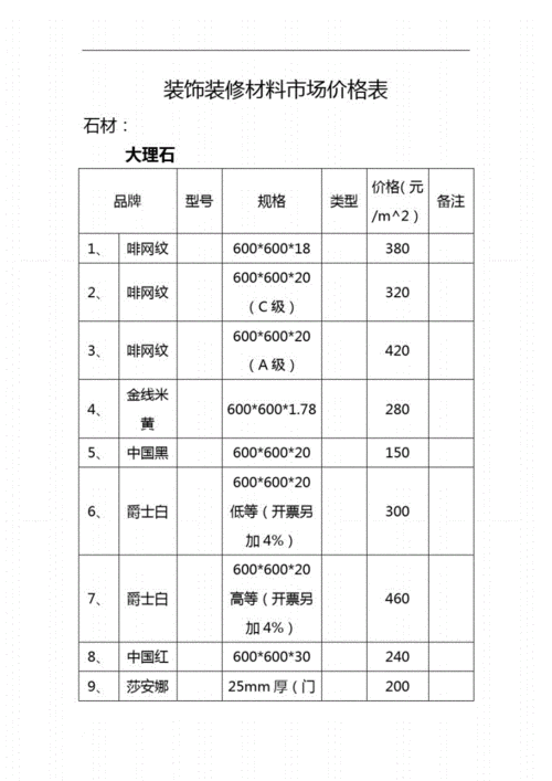 家居装修材料价格-第2张图片-装修知识网