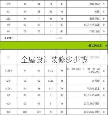 全屋设计装修多少钱-第2张图片-装修知识网