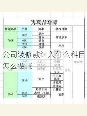 公司装修款计入什么科目怎么做账-第1张图片-装修知识网