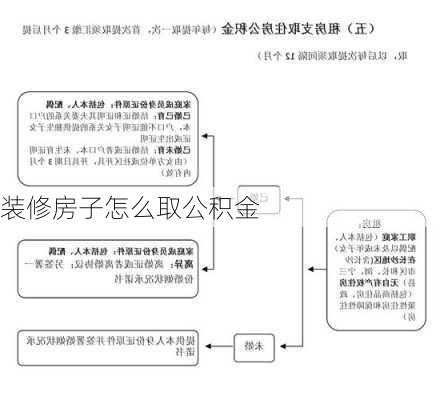 装修房子怎么取公积金-第1张图片-装修知识网