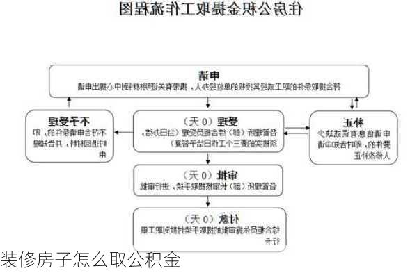 装修房子怎么取公积金-第3张图片-装修知识网