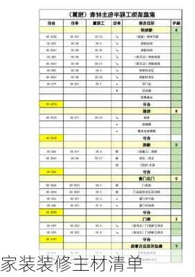 家装装修主材清单-第1张图片-装修知识网